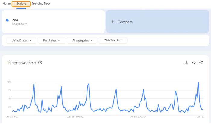 Explore section in Google Trends