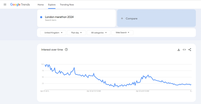 Google Trends