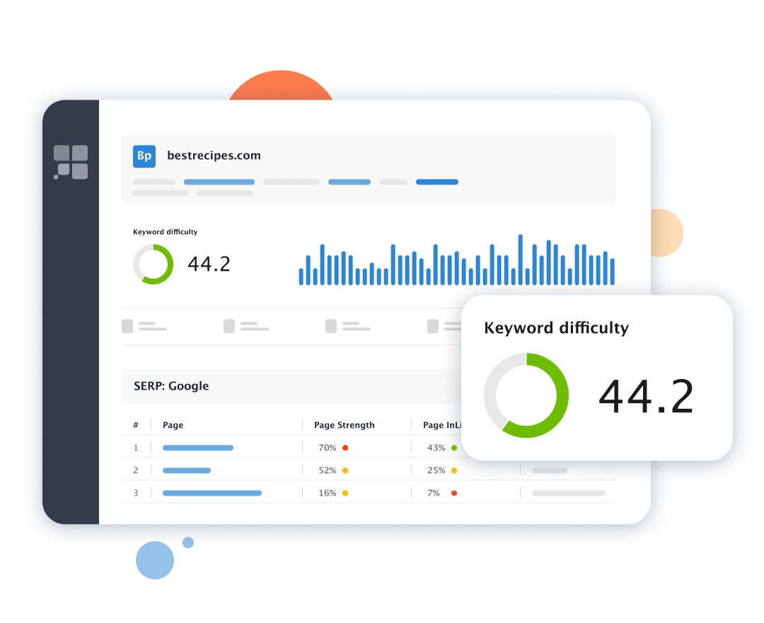 Moeilijkheidsgraad dashboard met top 10 concurrenten