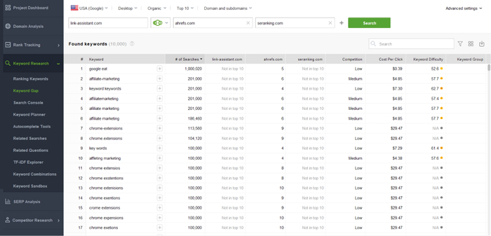 Keyword Gap analysis in Rank Tracker