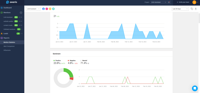 Social mentions and sentiment management in Awario