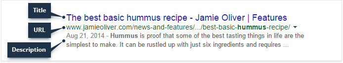 Structure of an organic result snippet