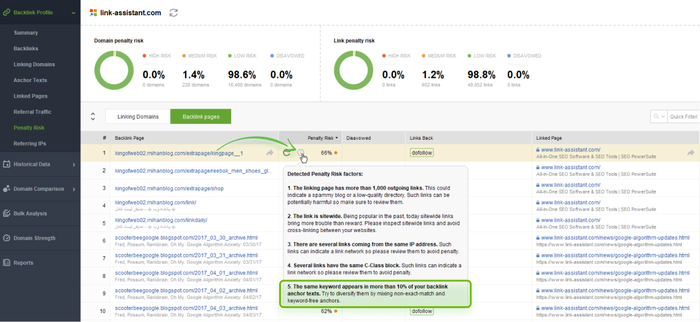 penalty risk in SEO SpyGlass