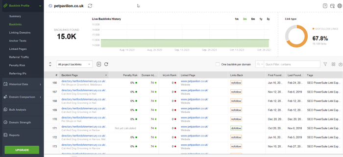 Penalty Risk metric in SEO SpyGlass