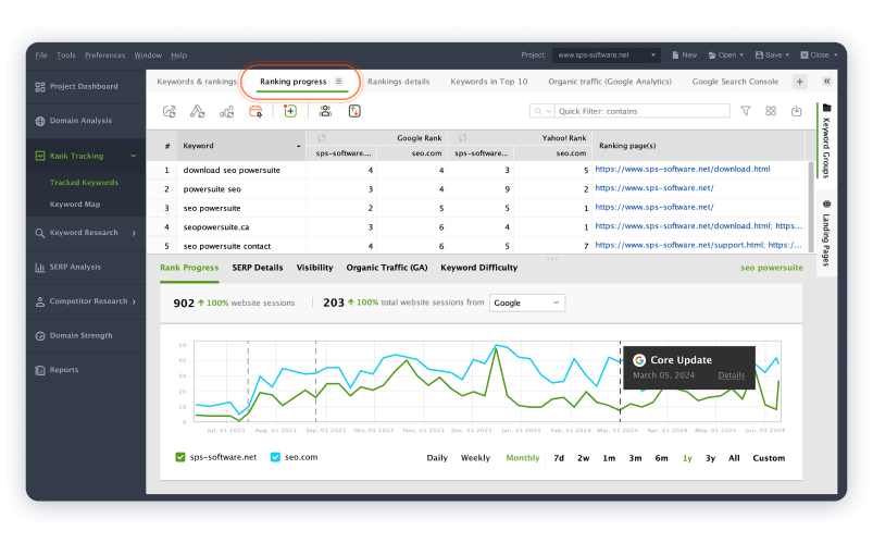 See Google updates on your rank progress graph