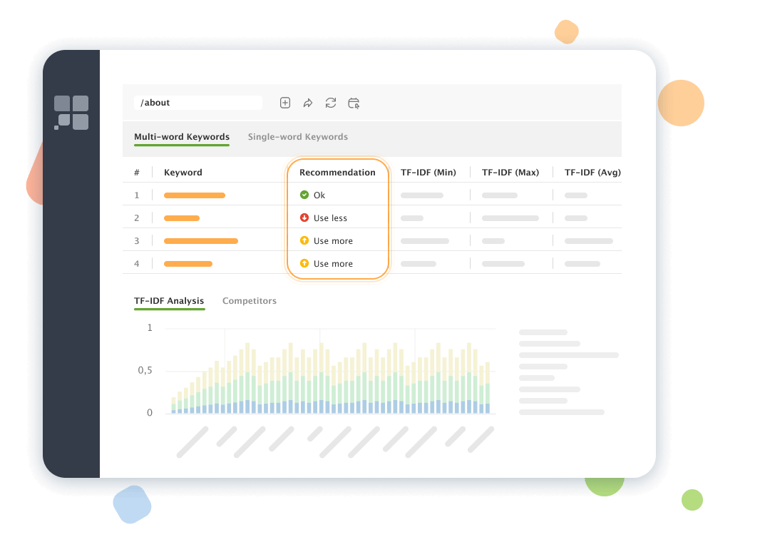 Get advice on keyword density from TF-IDF analysis