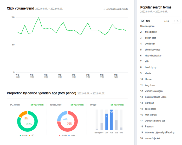 Popular search trrends in Naver split by gender, device, etc.