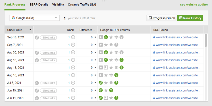 Track how SERP features evolve over time