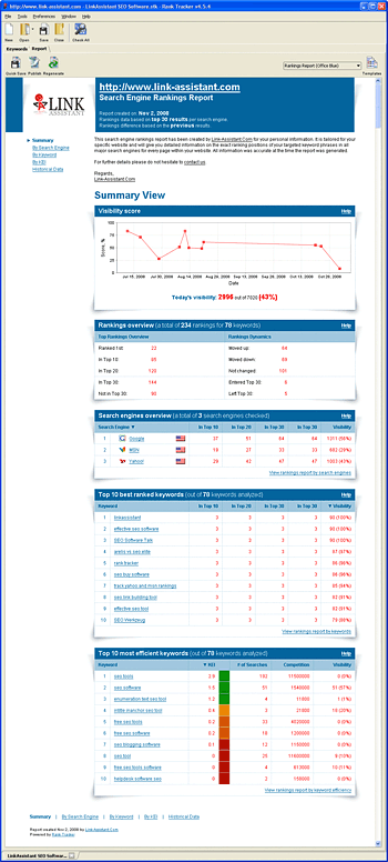 Keyword Rankings Report