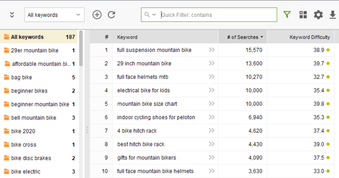 Filter on long-tail keywords reduces the database but leaves the best options