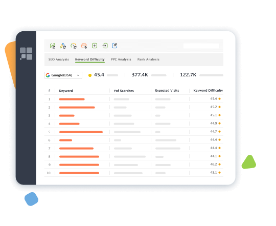 Ferramenta de verificação de dificuldade de palavras-chave no Rank Tracker