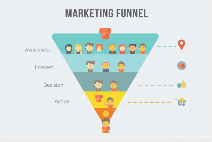 Marketing funnel