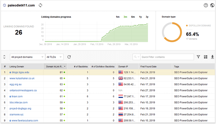 Find domains linking to an expired domain