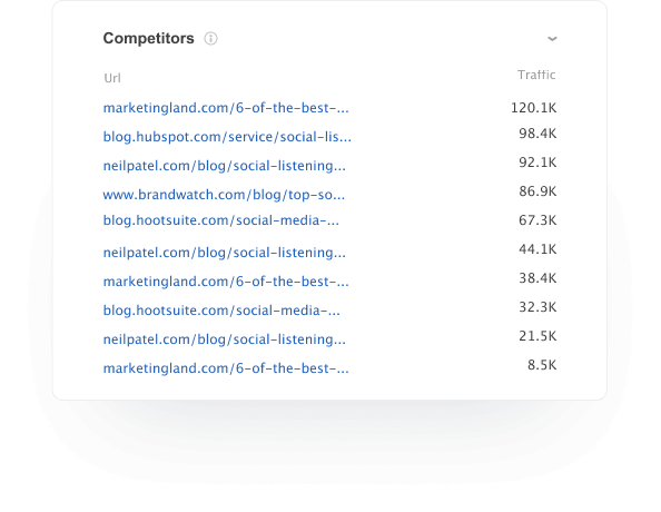 Analysieren Sie Konkurrenten aus SERP