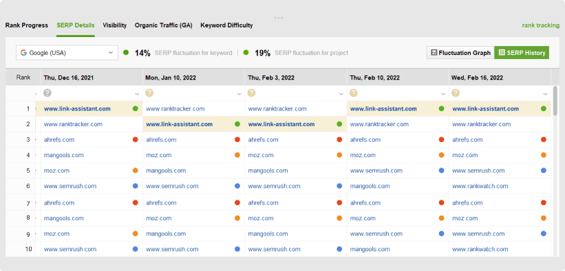 Check competitors' website structures