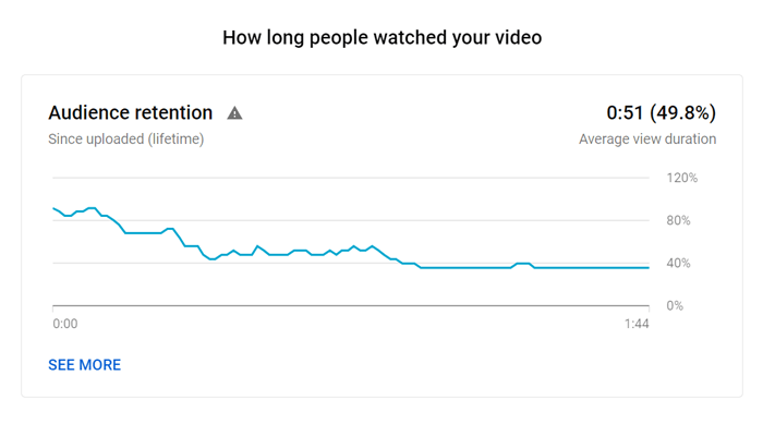 YouTube audience retention report