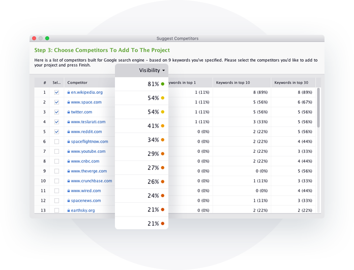 Competitor SEO tracking