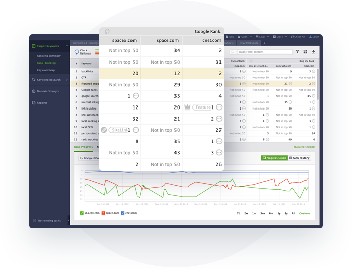 Track your competitors' rankings