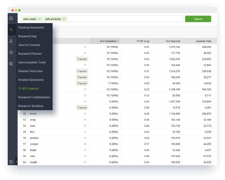 Keyword research for mobile optimization