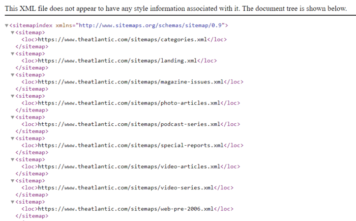 An example of a sitemap with all subcategories