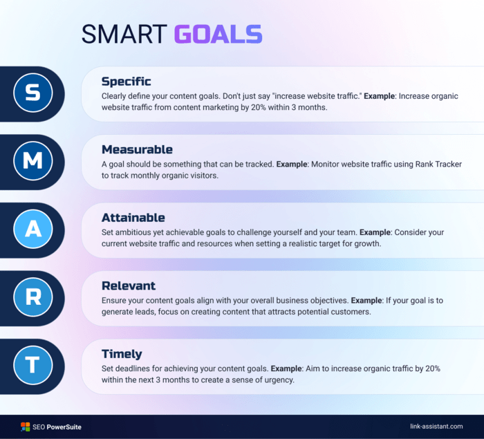 SMART goals