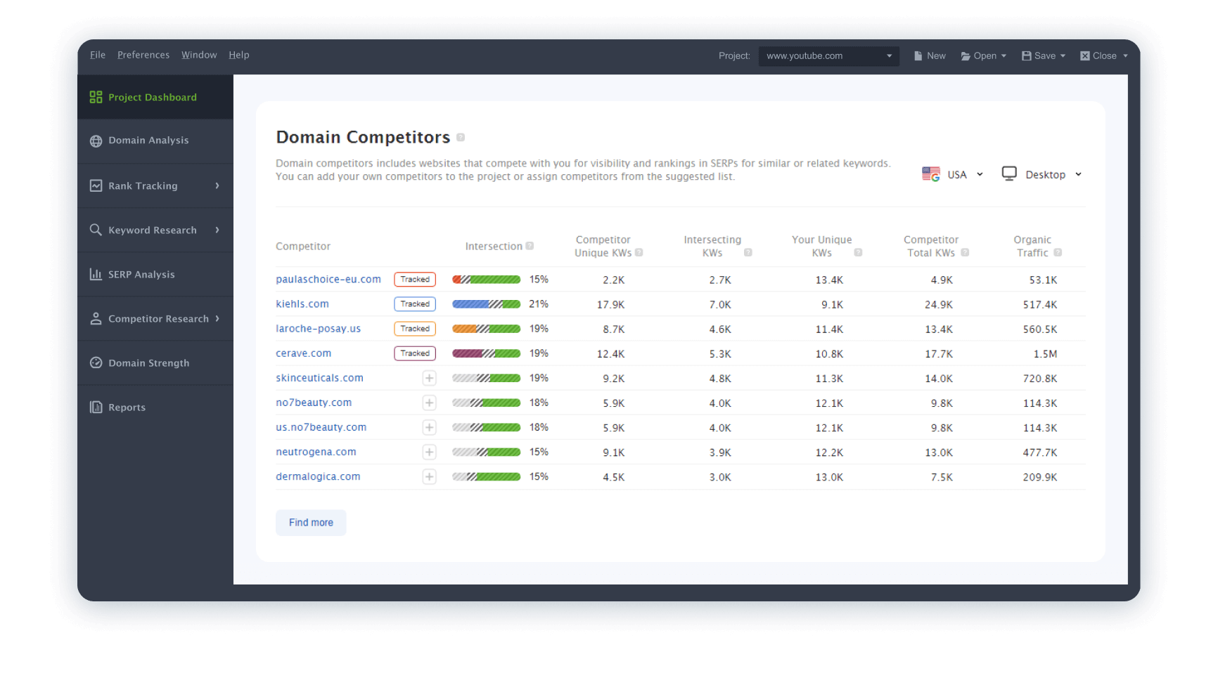 Gestione a sus competidores orgánicos directamente en SERP Checker