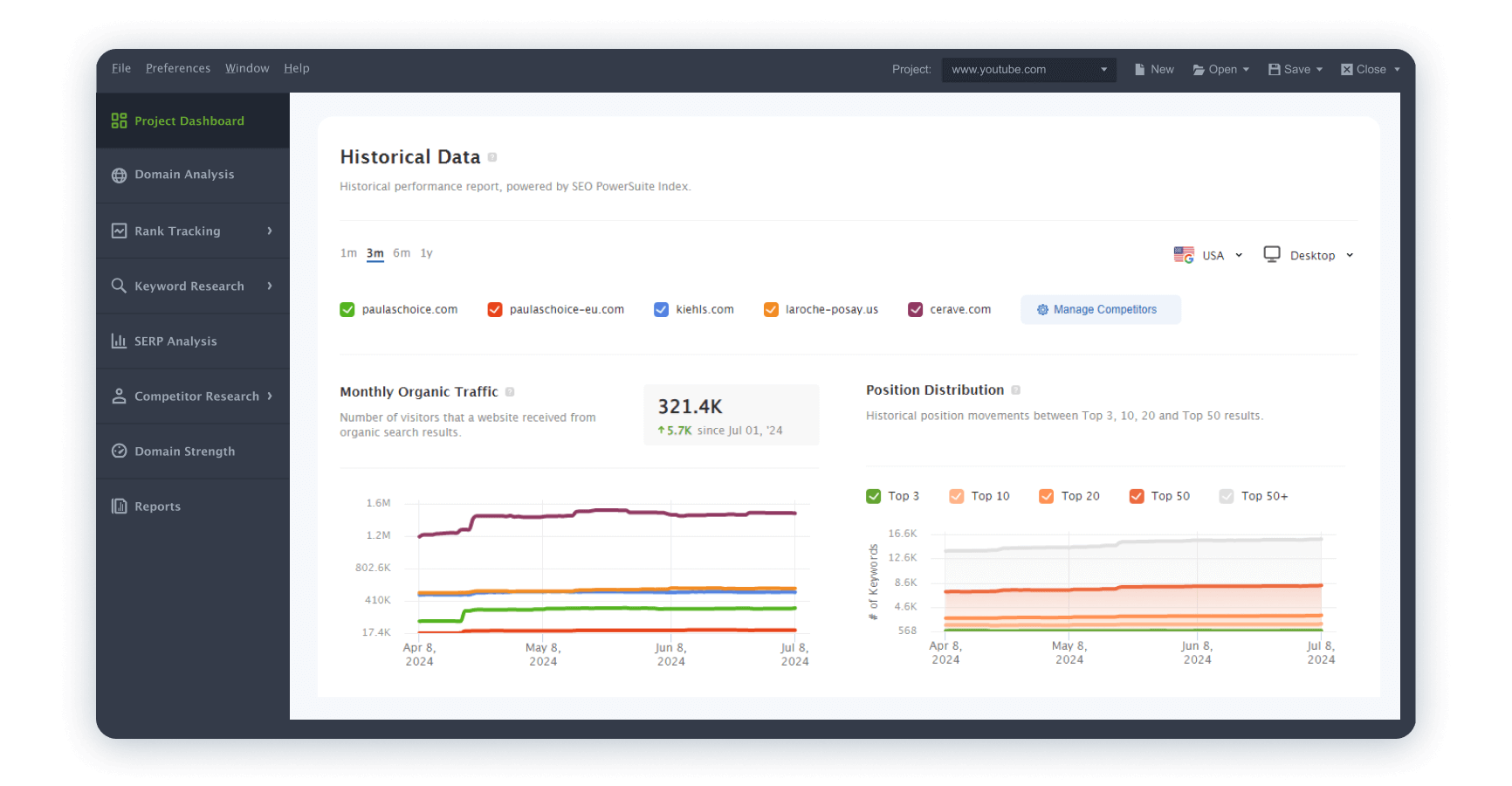 Obtenha insights históricos sobre distribuição de posição e volatilidade de tráfego