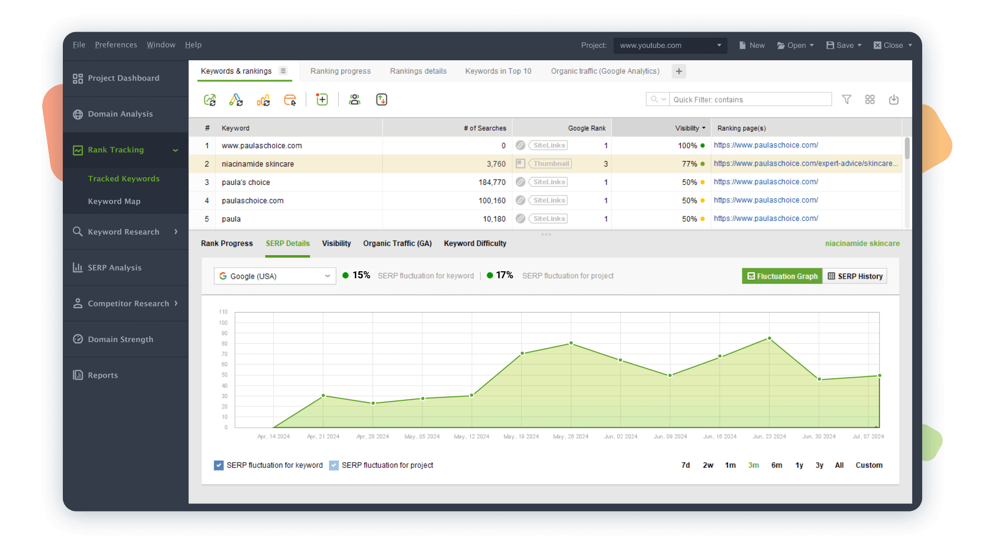 Ver fluctuación SERP para la palabra clave y para el proyecto