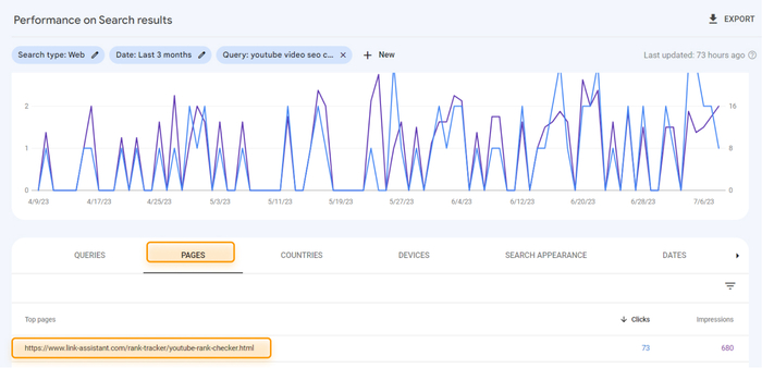 finding underperforming pages in GSC