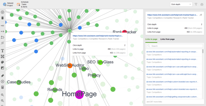 Visualization of the site structure